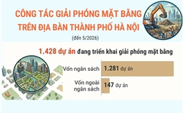 Hà Nội: Đẩy nhanh tiến độ giải phóng mặt bằng là nhiệm vụ trọng tâm, cấp bách