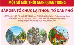 Một số mốc thời gian quan trọng sắp xếp, tổ chức lại thôn, tổ dân phố