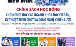 Chính sách học bổng cho người học các ngành khoa học cơ bản, kỹ thuật then chốt và công nghệ chiến lược