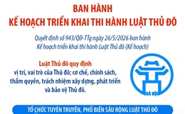 Ban hành Kế hoạch triển khai thi hành Luật Thủ đô
