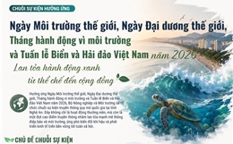 Chuỗi sự kiện hưởng ứng Ngày Môi trường thế giới