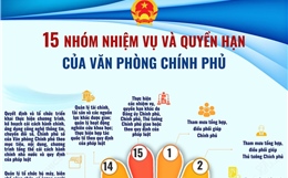 15 nhóm nhiệm vụ, quyền hạn của Văn phòng Chính phủ từ 1/6/2026