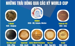Những trái bóng qua các kỳ World Cup