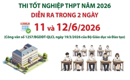 Thi tốt nghiệp THPT năm 2026 diễn ra trong hai ngày 11 - 12/6/2026