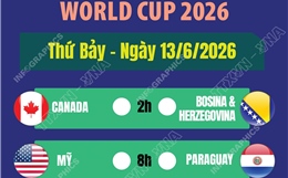 Lịch thi đấu World Cup 2026 ngày 13/6