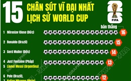 Top 15 chân sút trong lịch sử World Cup