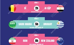 Lịch thi đấu World Cup 2026 ngày 16/6   