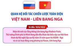 Quan hệ Đối tác chiến lược toàn diện Việt Nam - Liên bang Nga