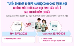 Hà Nội: Những mốc thời gian học sinh cần lưu ý sau khi có điểm chuẩn lớp 10