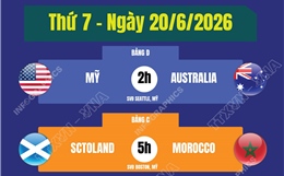 Lịch thi đấu World Cup 2026 ngày 20/6