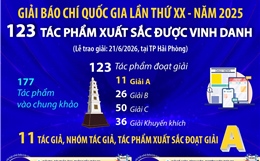 Giải Báo chí quốc gia lần thứ XX - năm 2025: 123 tác phẩm được vinh danh