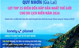 Quy Nhơn lọt top 25 điểm đến hấp dẫn nhất thế giới cho du lịch biển năm 2026