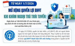 Mở rộng quyền lợi bảo hiểm y tế khi khám ngoại trú trái tuyến