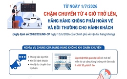 Hành khách được hoàn vé, bồi thường nếu chuyến bay chậm từ 4 giờ trở lên