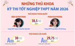 Những thủ khoa kỳ thi tốt nghiệp THPT năm 2026