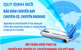 Một số quy định mới bảo đảm chuyến bay chuyên cơ, chuyên khoang