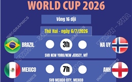 Lịch thi đấu World Cup 2026 ngày 6/7