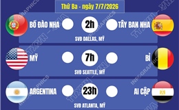 Lịch thi đấu World Cup 2026 ngày 7/7   