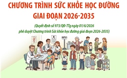 Chương trình Sức khỏe học đường giai đoạn 2026-2035