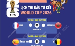 Lịch thi đấu vòng tứ kết World Cup 2026
