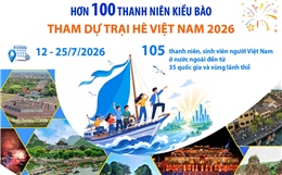 Trên 100 thanh niên kiều bào tham dự Trại hè Việt Nam 2026