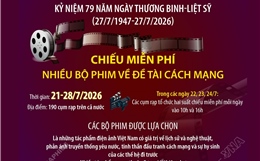 Chiếu miễn phí nhiều bộ phim về đề tài cách mạng