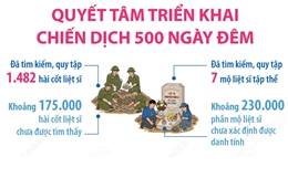 Quyết tâm triển khai Chiến dịch 500 ngày đêm