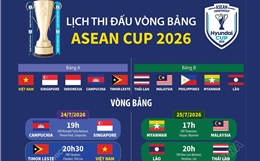 Lịch thi đấu vòng bảng ASEAN Cup 2026