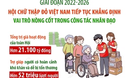 Hội Chữ thập đỏ Việt Nam tiếp tục khẳng định vai trò nòng cốt trong công tác nhân đạo