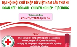 Đại hội Hội Chữ thập đỏ Việt Nam lần thứ XII: Đoàn kết - Đổi mới - Chuyên nghiệp - Tự cường