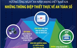 Những thông điệp thiết thực về an toàn số