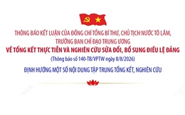 Định hướng một số nội dung tập trung tổng kết, nghiên cứu sửa đổi, bổ sung Điều lệ Đảng