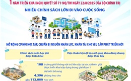 Nhiều chính sách lớn về giáo dục và đào tạo đi vào cuộc sống