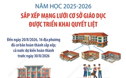 Năm học 2025-2026: Sắp xếp mạng lưới cơ sở giáo dục được triển khai quyết liệt