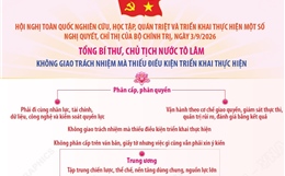 Tổng Bí thư, Chủ tịch nước Tô Lâm: Không giao trách nhiệm mà thiếu điều kiện triển khai thực hiện
