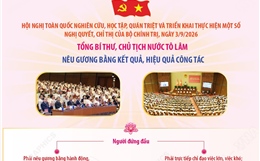 Tổng Bí thư, Chủ tịch nước Tô Lâm: Nêu gương bằng kết quả, hiệu quả công tác