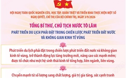 Tổng Bí thư, Chủ tịch nước Tô Lâm: Phát triển du lịch phải đặt trong chiến lược phát triển đất nước và không gian kinh tế vùng