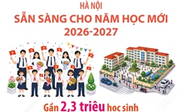 Hà Nội: Sẵn sàng cho năm học mới 2026-2027