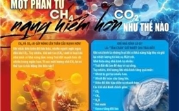 CH4 và CO2: Tác nhân nào gây nóng lên toàn cầu mạnh hơn?