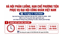 Các tuyến đường Hà Nội hạn chế phương tiện trong 3 ngày diễn ra Đại hội Công đoàn