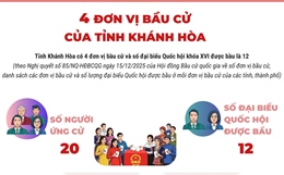 4 đơn vị bầu cử của tỉnh Khánh Hòa