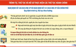 Người dân có quyền đến bất cứ UBND cấp xã nào để yêu cầu được giải quyết các TTHC
