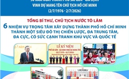 Sáu nhiệm vụ trọng tâm xây dựng TP Hồ Chí Minh thành một siêu đô thị chiến lược