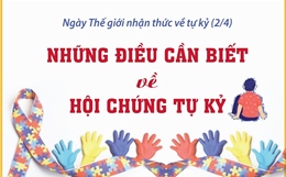 Những điều cần biết về hội chứng tự kỷ