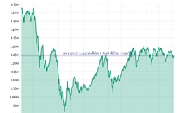 Phiên 16/1/2025: VN-Index tăng hơn 6 điểm