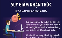 Ngồi lâu liên quan đến suy giảm nhận thức