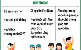 Từ năm học 2025-2026: Tất cả học sinh trường công lập, dân lập được miễn, hỗ trợ học phí