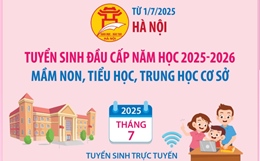 Từ 1/7/2025: Hà Nội tuyển sinh đầu cấp mầm non, tiểu học, trung học cơ sở năm học 2025-2026