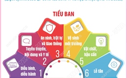 Hà Nội thành lập 6 tiểu ban phục vụ lễ kỷ niệm, diễu binh, diễu hành 2/9/2025