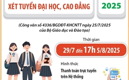 Lịch nộp lệ phí đăng ký xét tuyển đại học, cao đẳng năm 2025